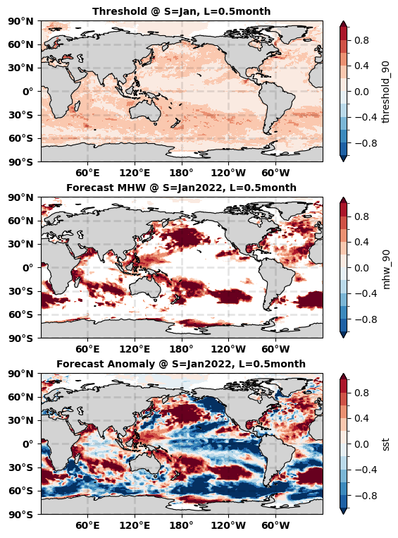 _images/mhw_forecast_nmme_40_0.png